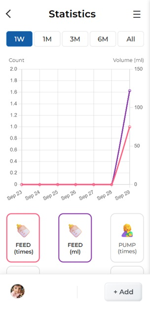 Statistics screenshot with activity chart and period filters; name removed